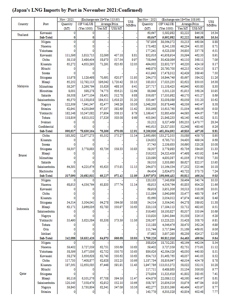 MonthlyStatistics記事